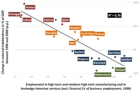 euro crisis explained european graphs employment 1998 business